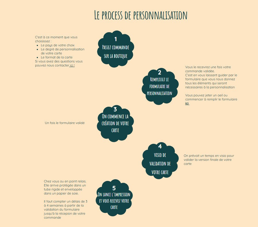 Carte personnalisée voyage en Australie